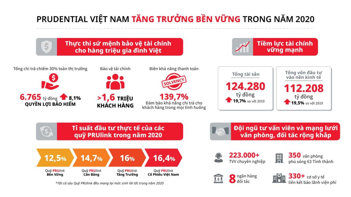 Yêu Phải Tính Prudential Việt Nam
